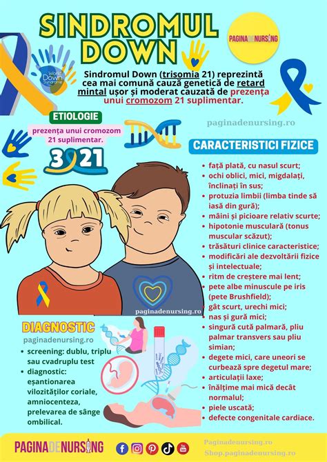 Infografic explicativ despre structura cromozomială în sindromul Down