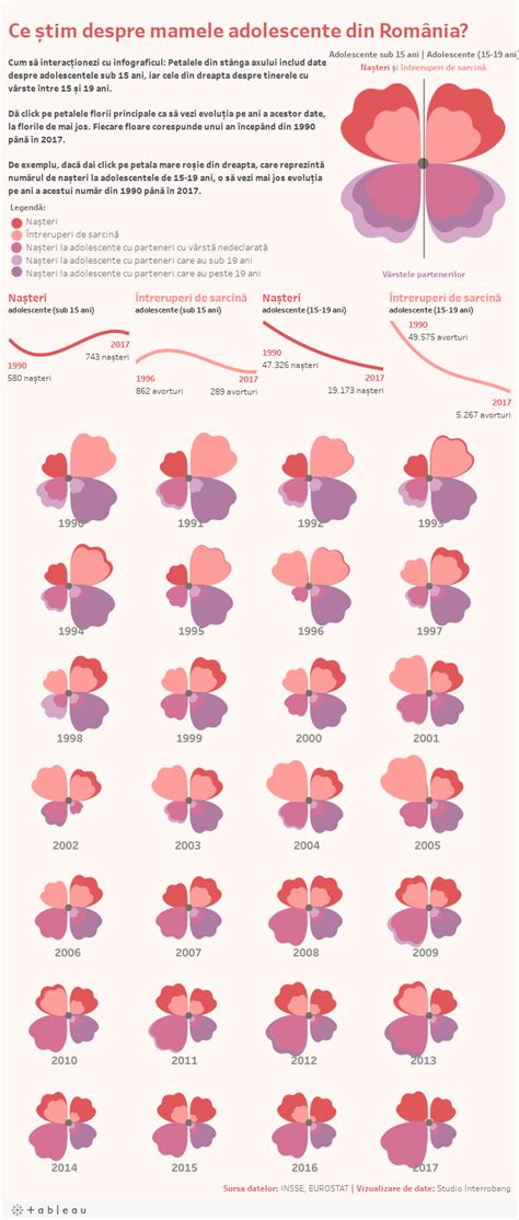 infografic cu riscurile medicale majore pentru mamele adolescente