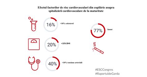Infografic cu reprezentarea sistemului imunitar la copii și factorii de risc pentru infecții.