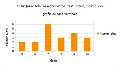 Grafic cu bare comparând frecvența factorilor de risc la pacienții cu și fără infecție documentată.