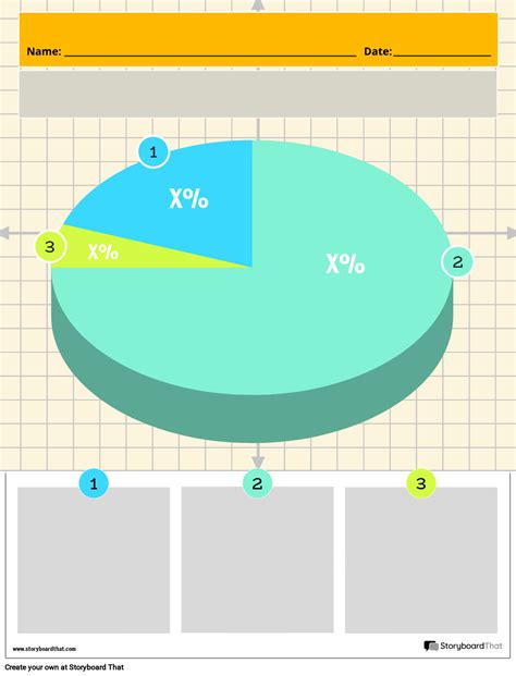 Diagramă circulară arătând proporția bacteriilor Gram-pozitive, Gram-negative și fungilor izolați din culturile de sânge.