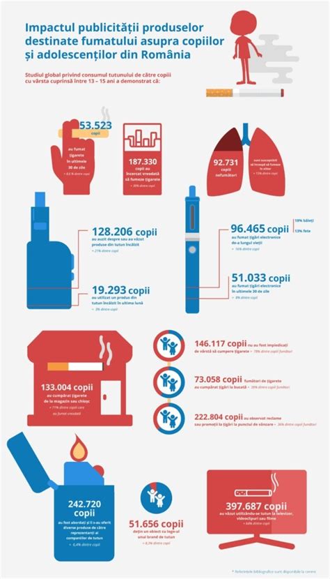 infografic cu riscurile fumatului în sarcină
