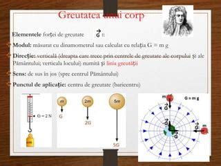 Infografic ilustrând modificările posturale și deplasarea centrului de greutate în timpul sarcinii