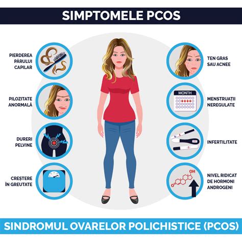 grafic explicativ despre sindromul ovarelor polichistice (PCOS)
