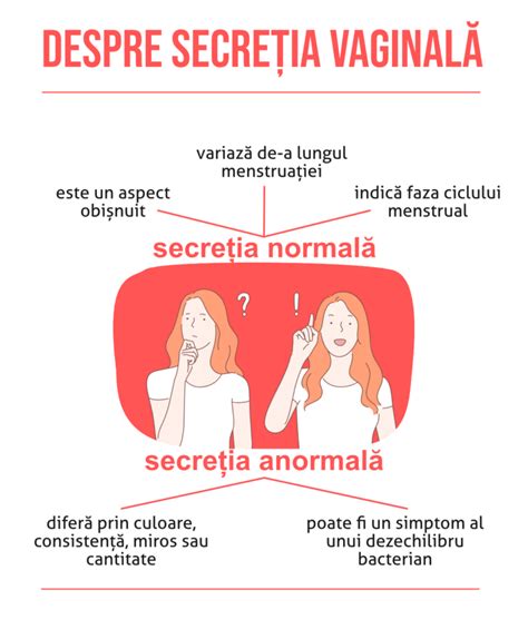 diagramă comparativă a tipurilor de secreții vaginale normale și anormale