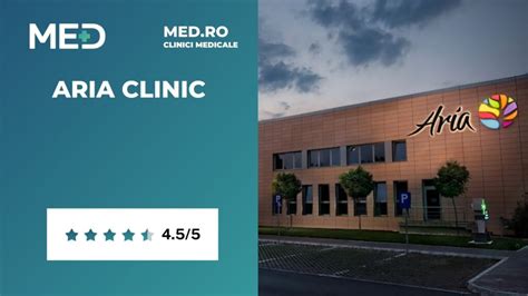 Fațada clinicii Aria Clinic din Sibiu