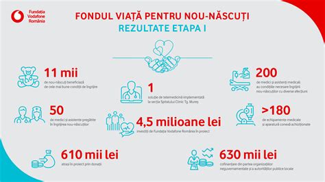 Grafic cu rata de ocupare a secției de terapie intensivă neonatală și numărul de pacienți