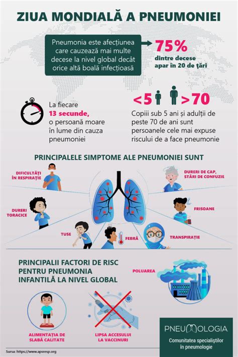 infografic despre cauzele comune ale pneumoniei la sugari