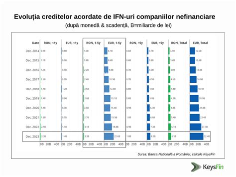 Diagramă: Distribuția notelor acordate de pacienți Dr. Zdrob Maria Mureșan