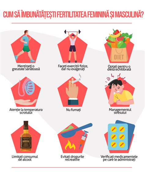 Ilustrație a nutrienților esențiali pentru fertilitatea feminină.