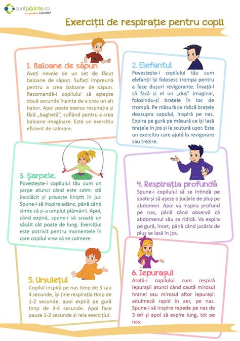 Infografic cu exerciții de bază pentru recuperarea post-natală, inclusiv exerciții Kegel și de respirație diafragmatică.