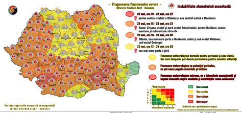 Ilustrație grafică a ferestrei fertile, arătând zilele cu cea mai mare probabilitate de concepție