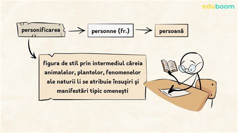 Ilustrație cu diverse forme de exprimare: un actor pe scenă, o persoană vorbind singură, o carte deschisă.
