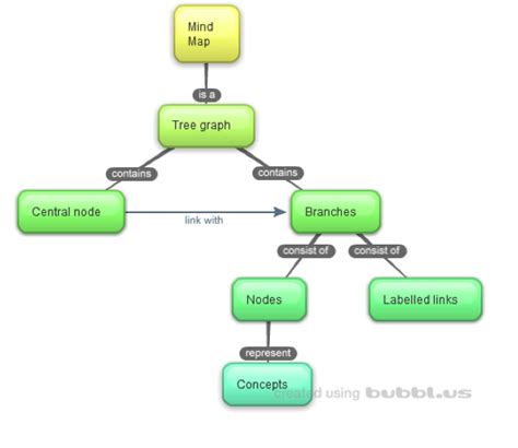 Hartă conceptuală a principalelor specialități pediatrice