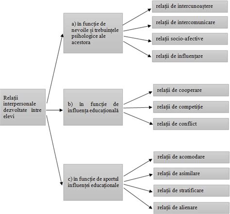 grafic cu distribuția tipurilor de mobilitate a spermatozoizilor (a, b, c, d)