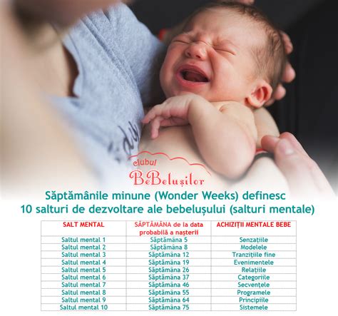 infografic cu etapele salturilor mentale la bebeluși