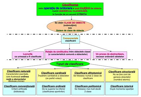 Diagramă conceptuală care ilustrează componentele adaptării social-psihologice.