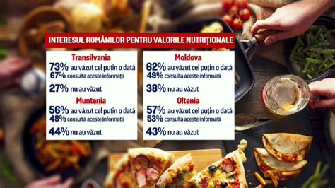 Infografic cu valorile nutriționale ale cărnii de vită