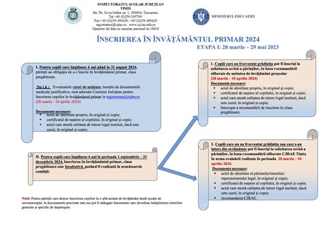 Infografic explicativ despre principiul criolipolizei