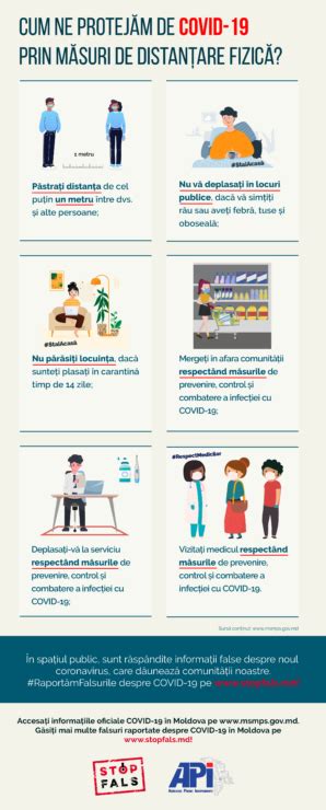 Infografic cu măsurile de protecție împotriva COVID-19