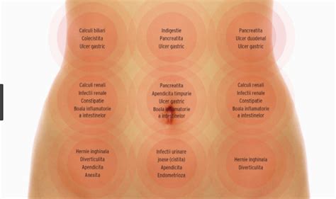 infografic cu principalele cauze ale distensiei abdominale