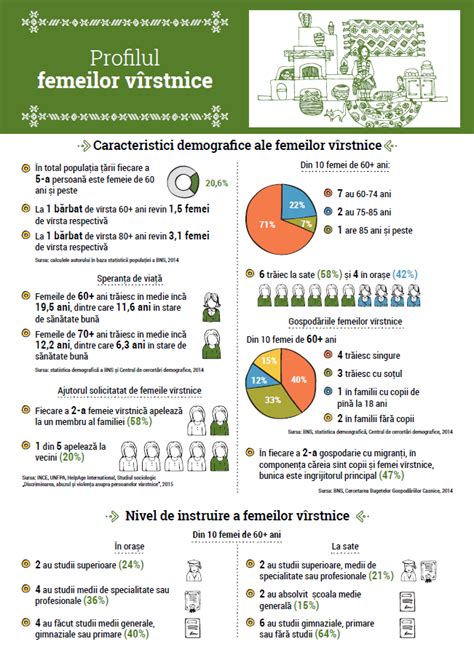 infografic cu drepturile principale ale femeilor gravide la locul de muncă