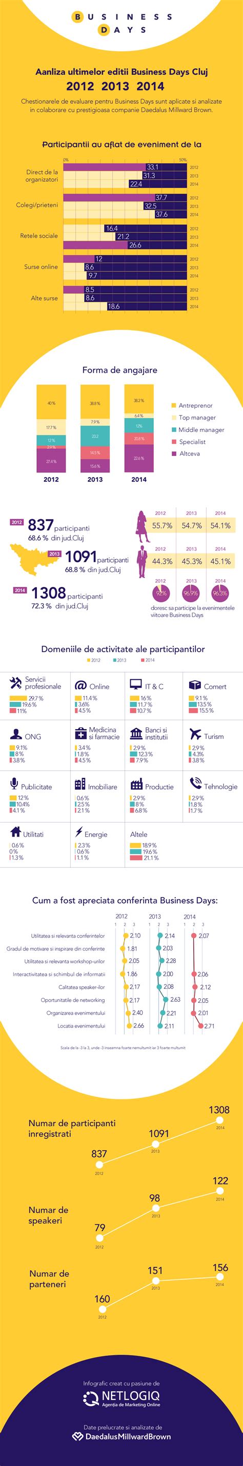 Infografic comparativ cu diverse modele de coșuri pentru scutece, evidențiind caracteristici cheie precum sistemul de sigilare, capacitatea și ușurința în utilizare.