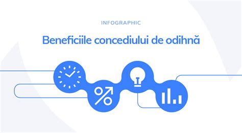 Infografic detaliind durata și beneficiile concediului de maternitate, prenatal și postnatal.