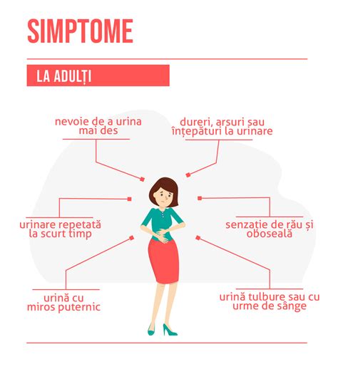 diagramă cu semnele și simptomele sindromului Rett