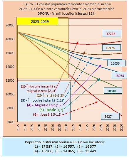 grafic cu evoluția economiilor pentru copil pe termen lung
