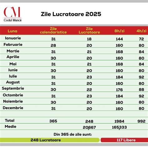 tabel comparativ cu costurile lunare estimate în funcție de nivelul veniturilor familiei