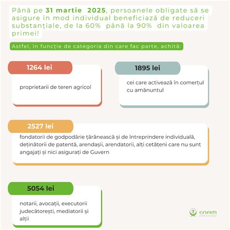 Infografic: Procesul de vindecare a cicatricii post-cezariană