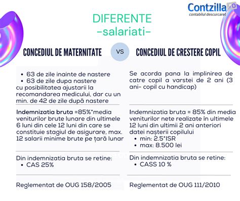 Infografic cu pașii de calcul al indemnizației de maternitate.