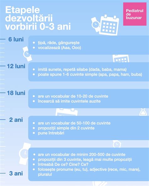 infografic cu etapele dezvoltarii vorbirii la copii si impactul suzetei