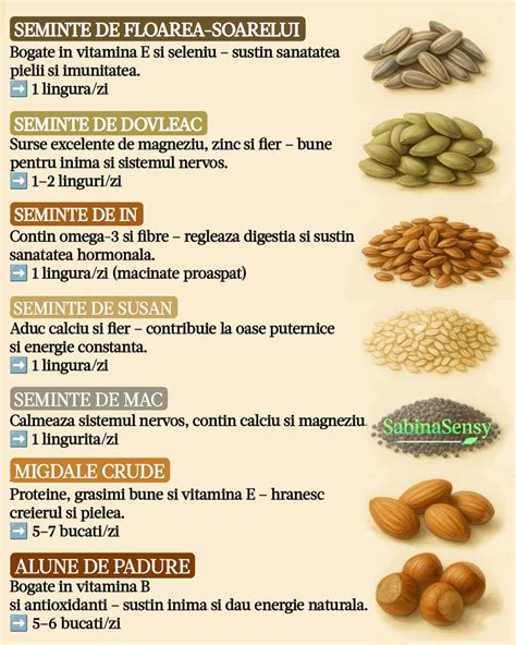 Infografic cu beneficiile fisticului pentru copii: vitamine, minerale, fibre, grăsimi sănătoase.