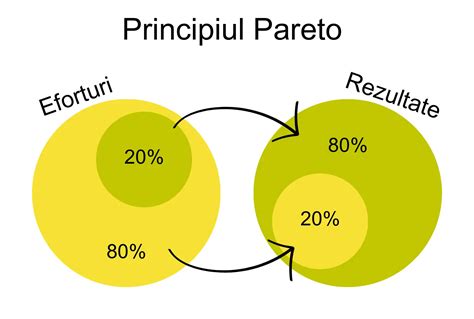 Diagramă ilustrând principiul ecuației Darcy-Weisbach și factorii săi.