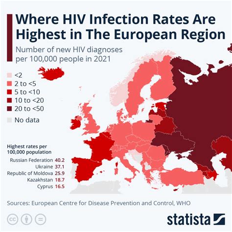 Infografic cu statisticile infertilității și ratele de succes ale FIV în România.